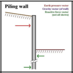 piling wall 512x512 cssproject eu